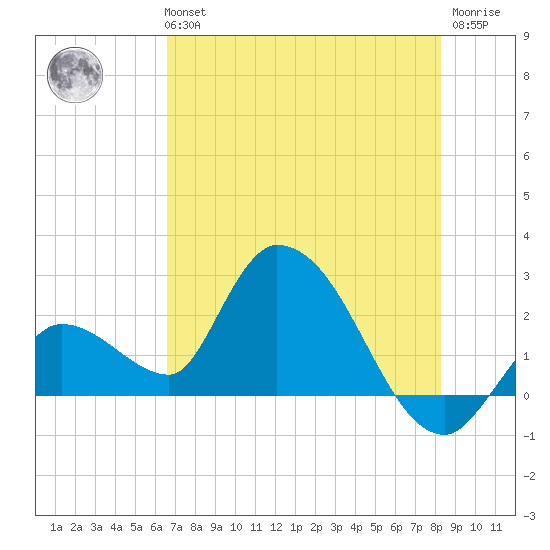 Snipe Point tide chart for Tuesday, June 14, 2022