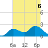Snipe Point tide chart for Monday, June 6, 2022
