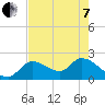 Snipe Point tide chart for Tuesday, June 7, 2022