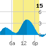 Snipe Point tide chart for Friday, July 15, 2022