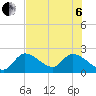 Snipe Point tide chart for Wednesday, July 6, 2022