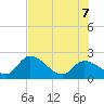 Snipe Point tide chart for Thursday, July 7, 2022