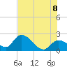 Snipe Point tide chart for Friday, July 8, 2022