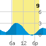 Snipe Point tide chart for Saturday, July 9, 2022