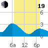 Snipe Point tide chart for Friday, August 19, 2022