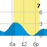 Snipe Point tide chart for Sunday, August 7, 2022