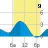 Snipe Point tide chart for Tuesday, August 9, 2022