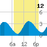 Snipe Point tide chart for Monday, September 12, 2022