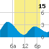 Snipe Point tide chart for Thursday, September 15, 2022