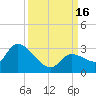 Snipe Point tide chart for Friday, September 16, 2022
