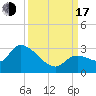 Snipe Point tide chart for Saturday, September 17, 2022