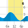 Snipe Point tide chart for Tuesday, September 6, 2022