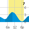 Snipe Point tide chart for Wednesday, September 7, 2022