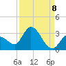 Snipe Point tide chart for Thursday, September 8, 2022
