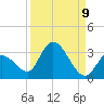 Snipe Point tide chart for Friday, September 9, 2022