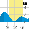 Snipe Point tide chart for Sunday, October 30, 2022