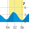 Snipe Point tide chart for Friday, October 7, 2022