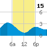 Snipe Point tide chart for Tuesday, November 15, 2022