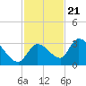 Snipe Point tide chart for Monday, November 21, 2022
