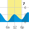 Snipe Point tide chart for Monday, November 7, 2022