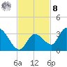 Snipe Point tide chart for Tuesday, November 8, 2022