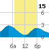 Snipe Point tide chart for Thursday, December 15, 2022