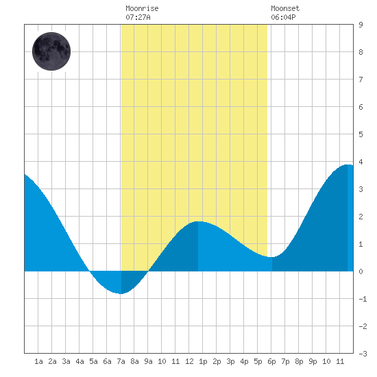 Snipe Point tide chart for Friday, December 23, 2022