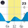 Snipe Point tide chart for Friday, December 23, 2022