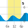 Snipe Point tide chart for Monday, December 5, 2022