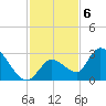Snipe Point tide chart for Tuesday, December 6, 2022