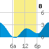 Snipe Point tide chart for Thursday, December 8, 2022