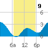Snipe Point tide chart for Friday, December 9, 2022