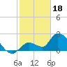 Snipe Point tide chart for Wednesday, January 18, 2023