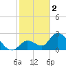 Snipe Point tide chart for Monday, January 2, 2023