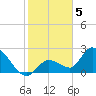 Snipe Point tide chart for Thursday, January 5, 2023