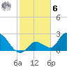 Snipe Point tide chart for Friday, January 6, 2023