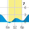 Snipe Point tide chart for Saturday, January 7, 2023