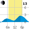 Snipe Point tide chart for Monday, February 13, 2023