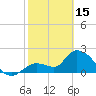 Snipe Point tide chart for Wednesday, February 15, 2023