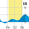 Snipe Point tide chart for Thursday, February 16, 2023