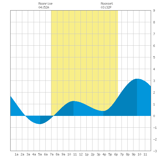 Snipe Point tide chart for Friday, February 17, 2023