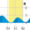 Snipe Point tide chart for Wednesday, February 8, 2023