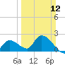 Snipe Point tide chart for Sunday, March 12, 2023