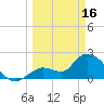 Snipe Point tide chart for Thursday, March 16, 2023