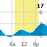 Snipe Point tide chart for Friday, March 17, 2023