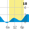 Snipe Point tide chart for Saturday, March 18, 2023