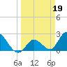 Snipe Point tide chart for Sunday, March 19, 2023