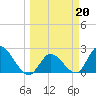 Snipe Point tide chart for Monday, March 20, 2023