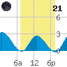 Snipe Point tide chart for Tuesday, March 21, 2023