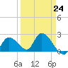 Snipe Point tide chart for Friday, March 24, 2023